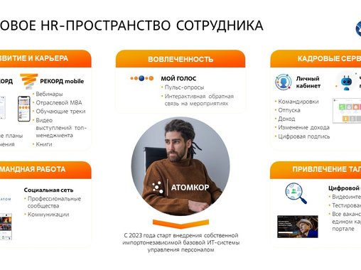 Цифровое HR-пространство сотрудника Госкорпорации «Росатом»
