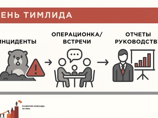 Демотивация тимлидов: невидимый кризис среднего звена