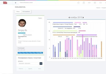 Как эффективно управлять проектами