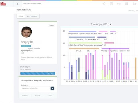 Как эффективно управлять проектами