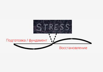 Поддержка глобального проекта по внедрению управления изменениями Connected Works