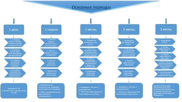 таблица