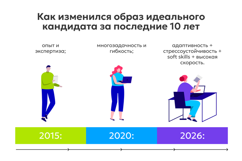 работа
