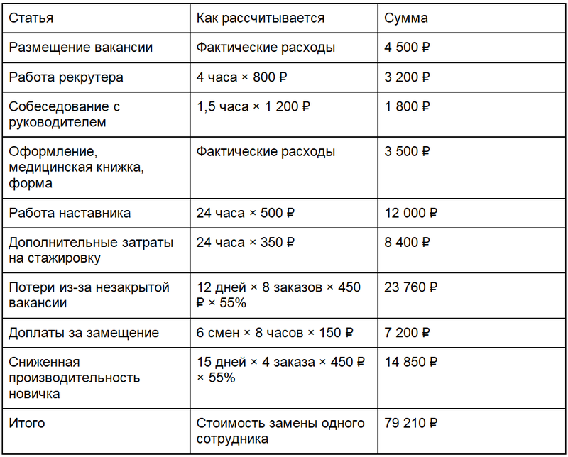 таблица