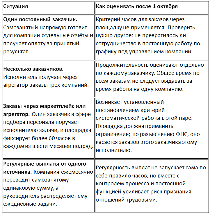 таблица