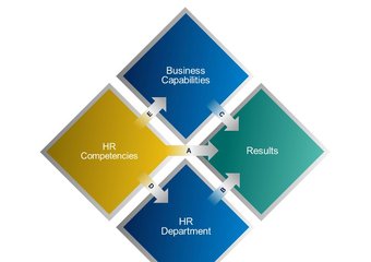 Дэйв Ульрих: Что необходимо для эффективного HR?