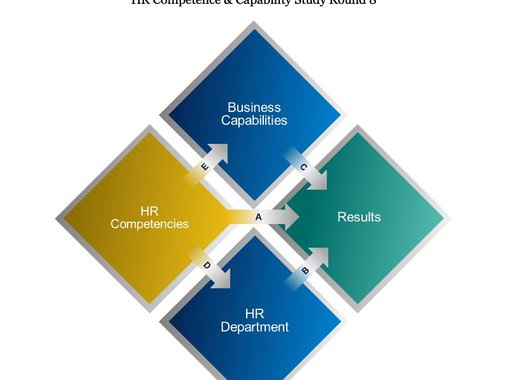 Дэйв Ульрих: Что необходимо для эффективного HR?
