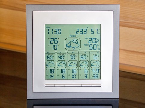 Барометр настроения: каким хотите быть вы и каким вас видят окружающие