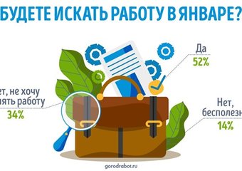 Больше половины россиян планируют сменить работу в январе 2021 года