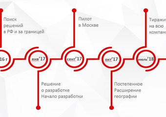 BIG Data на службе у розничной сети МТС