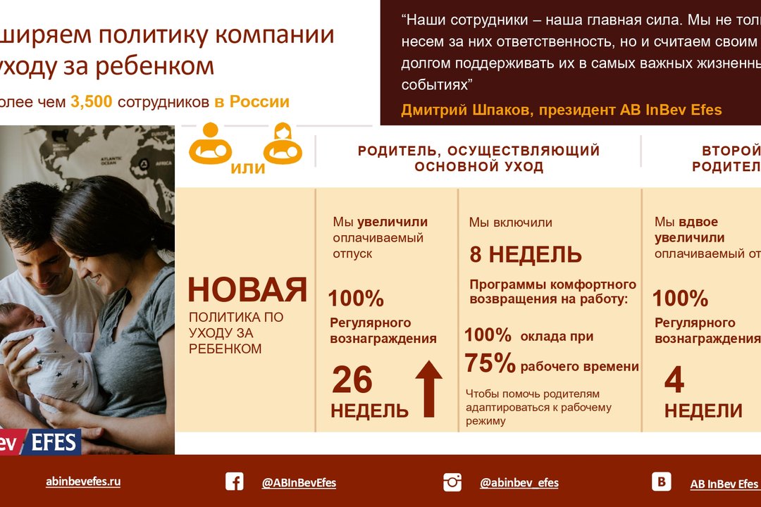 AB InBev Efes увеличила оплачиваемый отпуск по уходу за ребенком