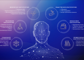 Газпромбанк создал экосистему программ заботы о сотрудниках и улучшил бизнес-показатели в 2021 году