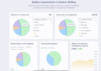 КИПРОС разработал веб-портал для оптимизации процесса индивидуального развития работников