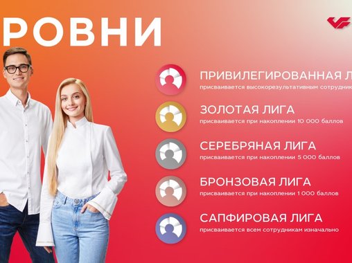 От программ признания к программе лояльности – опыт МКБ