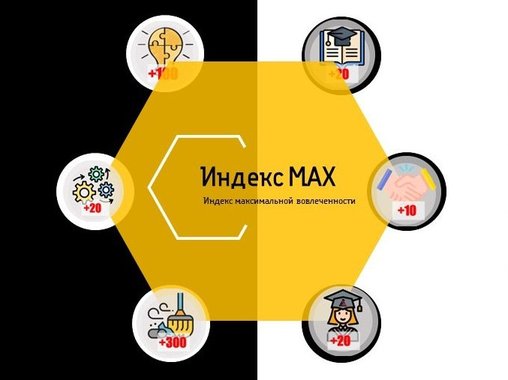 Проект «Нефтьмагистраль»: «Индекс МАХ» – возможность высказаться для всех