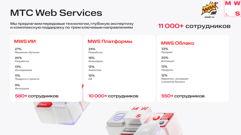 мтс левел ап 2