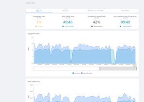 Нейронная сеть помогает удерживать и развивать персонал в компании Level Group