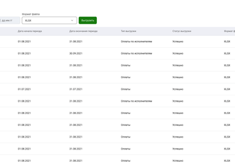 Наймикс разработал для «Кари» систему администрирования всех процессов с текущими самозанятыми