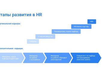 Разрешите себе карьеру — как эйчару зарабатывать больше в новых условиях