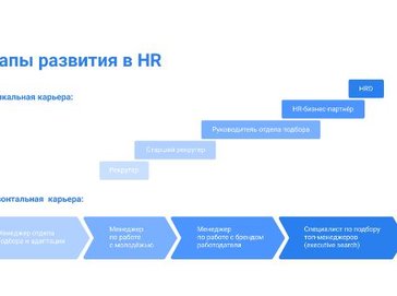 Разрешите себе карьеру — как эйчару зарабатывать больше в новых условиях
