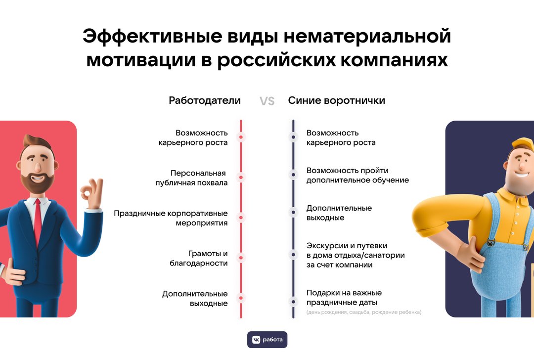 «Синие воротнички» мечтают о карьерном росте и новых знаниях