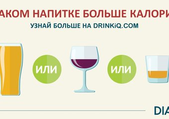 "Алкогольная грамота" или как измерить свой DRINKiQ?