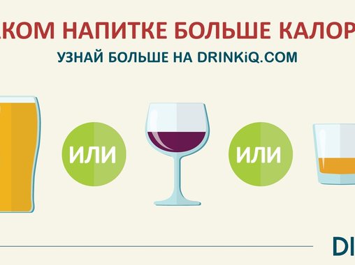 "Алкогольная грамота" или как измерить свой DRINKiQ?