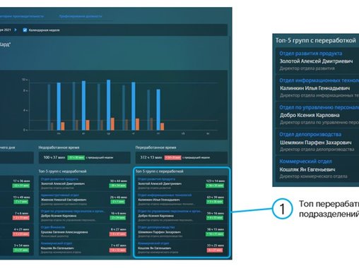 Новая система повышения производительности труда Solar addVisor опробована в компании «Ростелеком»