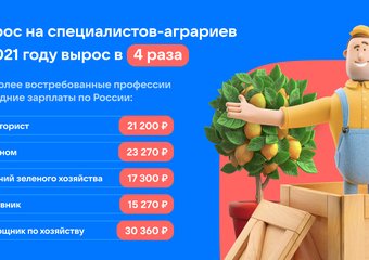 Спрос на специалистов-аграриев в 2021 году вырос в 4 раза