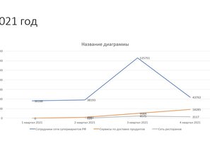 Совместный проект Workle Pro и hh.ru - кейс