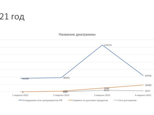 Совместный проект Workle Pro и hh.ru - кейс