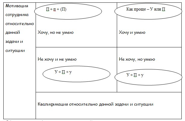 Дистанционный менеджмент