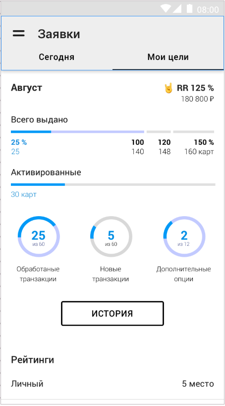 «Совесть» создала экосистему для управления продажами, Константин Левин, Совесть, Digital Solutions, Digital Solutions 2019, WOW!HR, достижение бОльших KPI, WOWHR 2019, Номинанты WOW!HR 2019, управление продажами, система управления продажами, мотивировать DSA