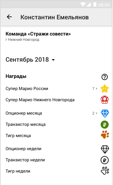 «Совесть» создала экосистему для управления продажами, Константин Левин, Совесть, Digital Solutions, Digital Solutions 2019, WOW!HR, достижение бОльших KPI, WOWHR 2019, Номинанты WOW!HR 2019, управление продажами, система управления продажами, мотивировать DSA