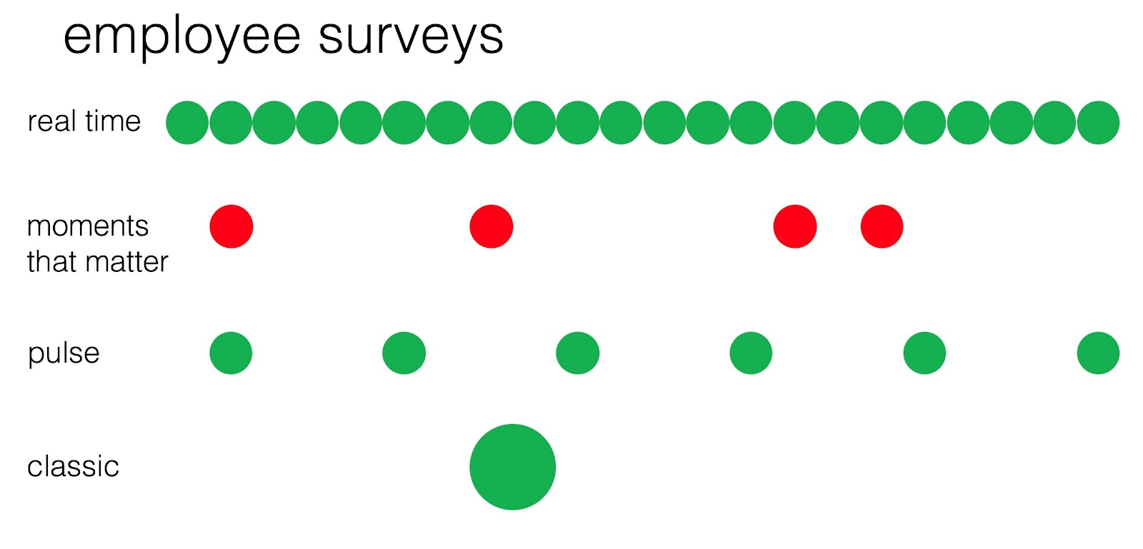 10 трендов в аналитике людей