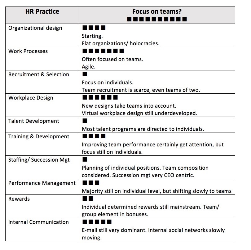 10 трендов в аналитике людей