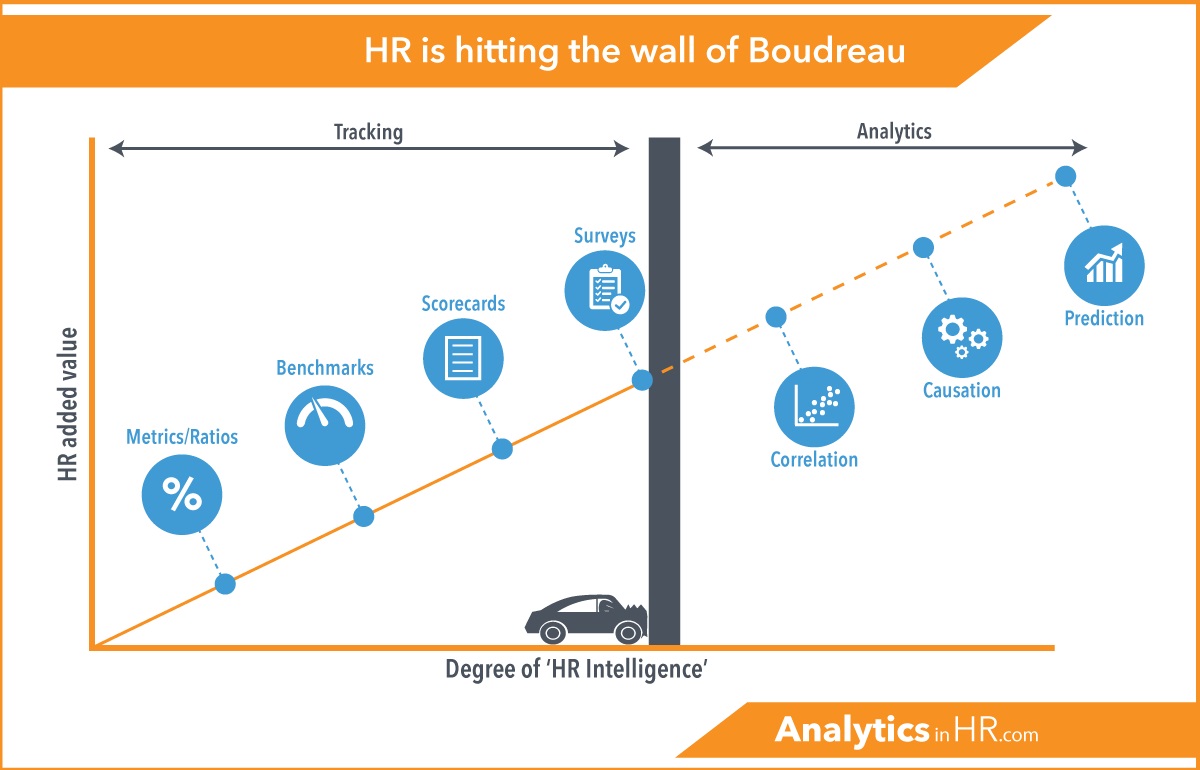 10 трендов в аналитике людей