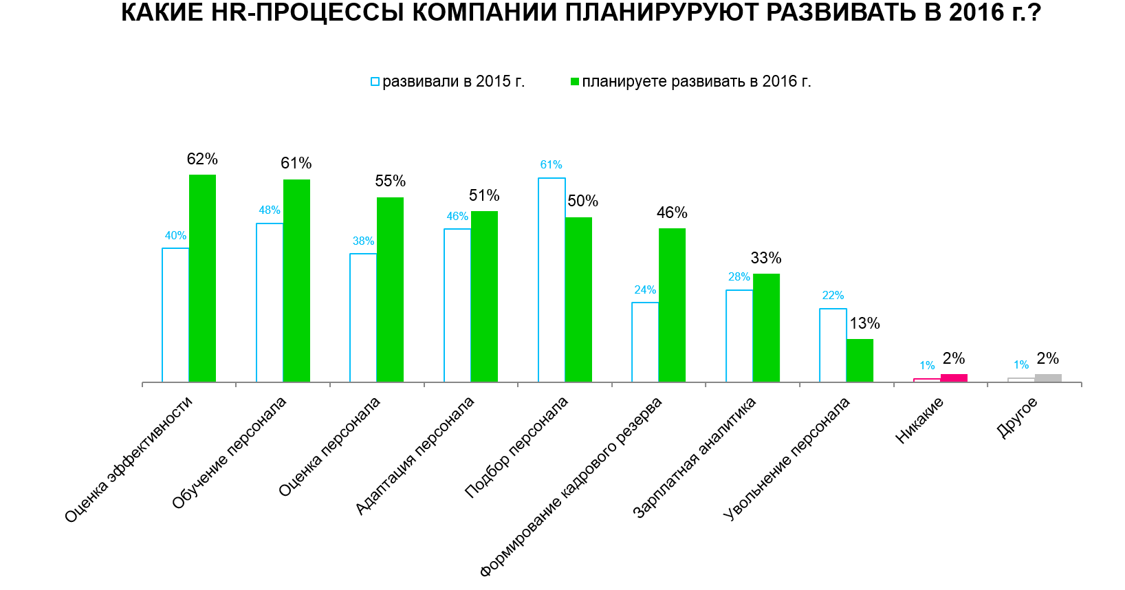 hh.ru