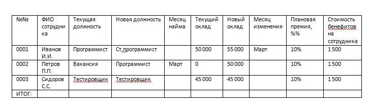 кадровое бюджетирование