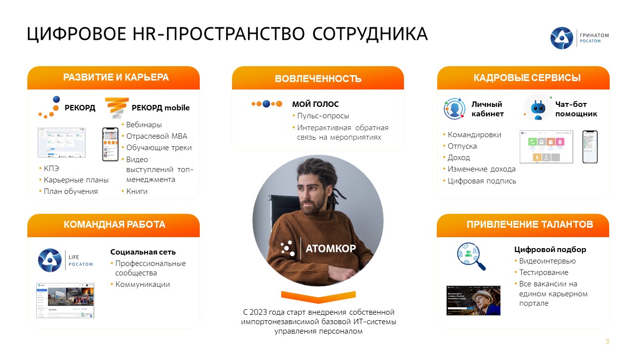 Цифровое HR-пространство сотрудника Госкорпорации «Росатом», Гринатом,  WOW!HR, WOW!HR 2022, Номинанты WOW!HR 2022, HR Hero, HR Hero 2022, Цифровое HR-пространство сотрудника, Цифровое HR-пространство, HR-пространство, HR-сервисы, цифровые HR-сервисы, мобильная образовательная платформа, корпоративная социальная сеть