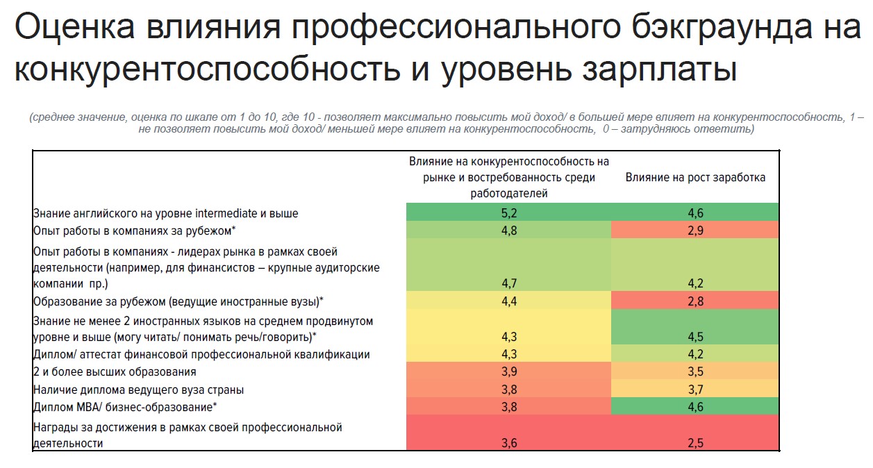 Статистика