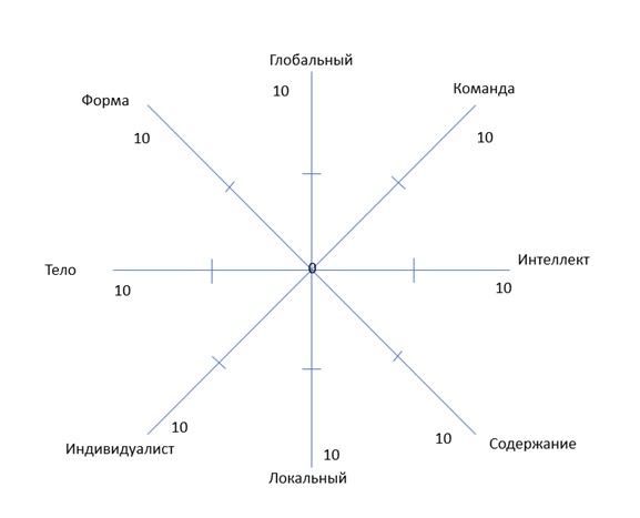 барометр эльбека