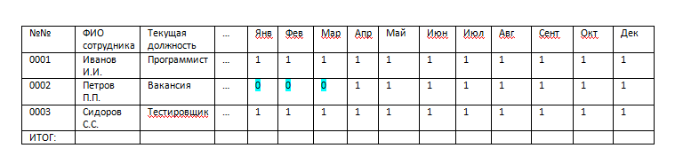 кадровое бюджетирование