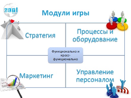 экспериментариум