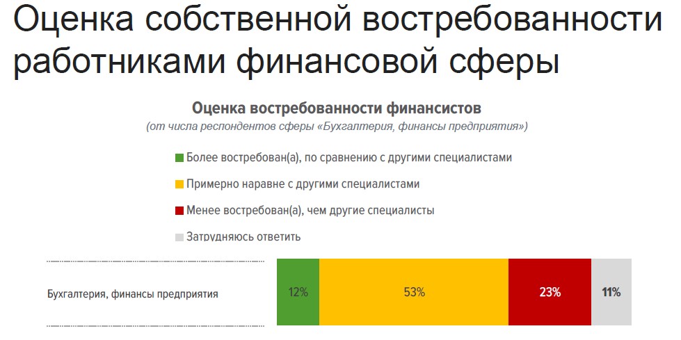 Статистика