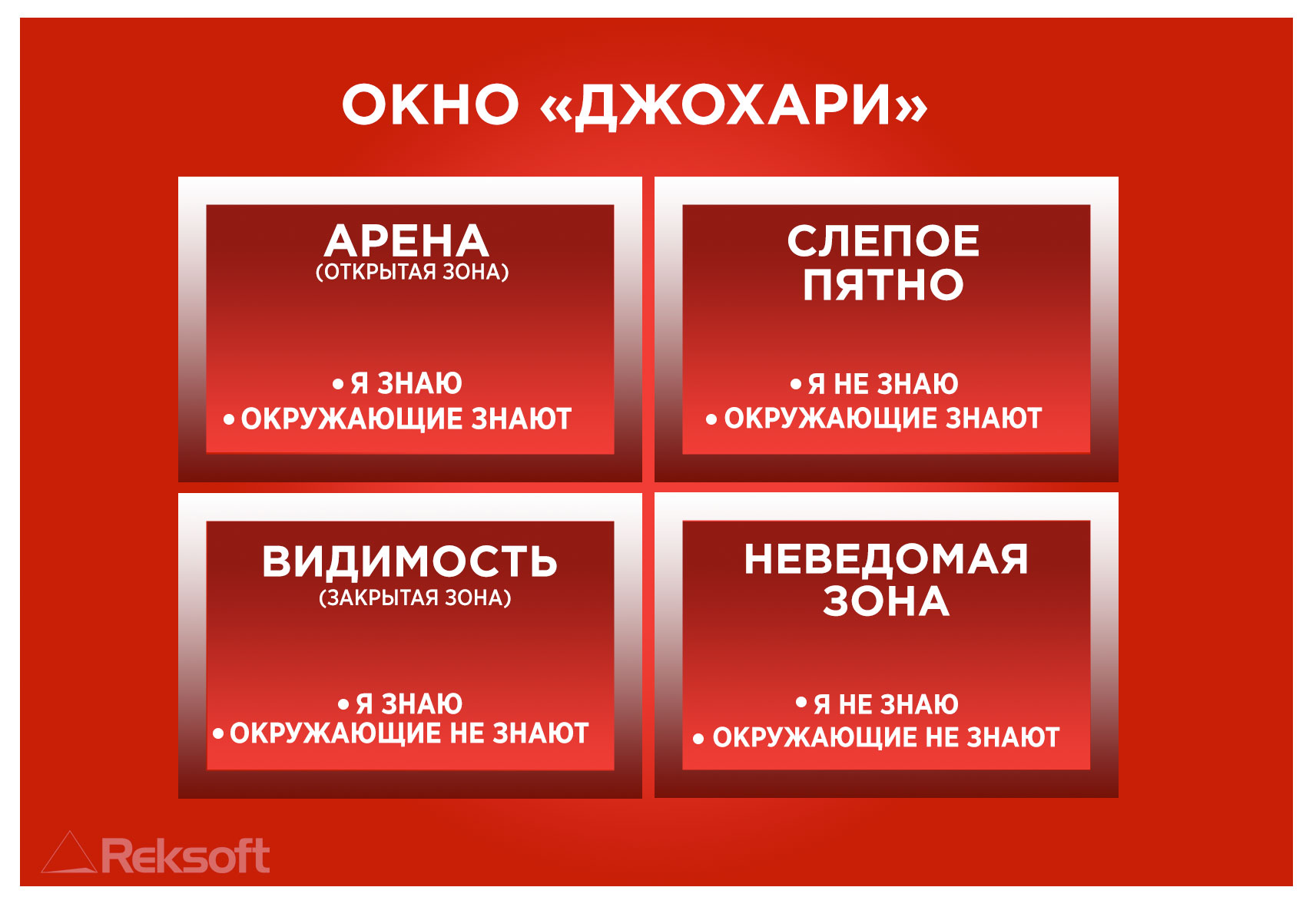 окно джохари