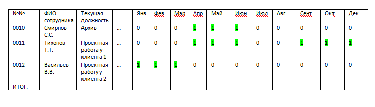 кадровое бюджетирование