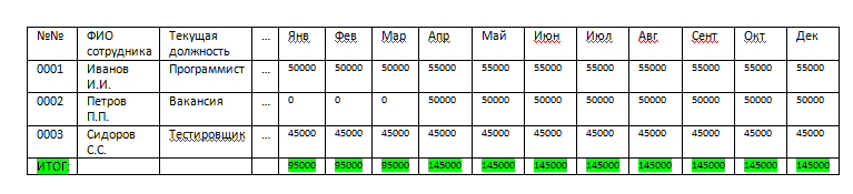 кадровое бюджетирование
