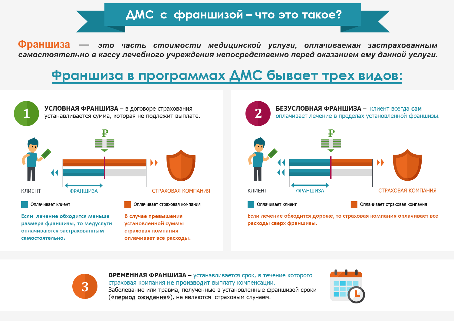 соцпакет, мотивация, ДМС, инструменты