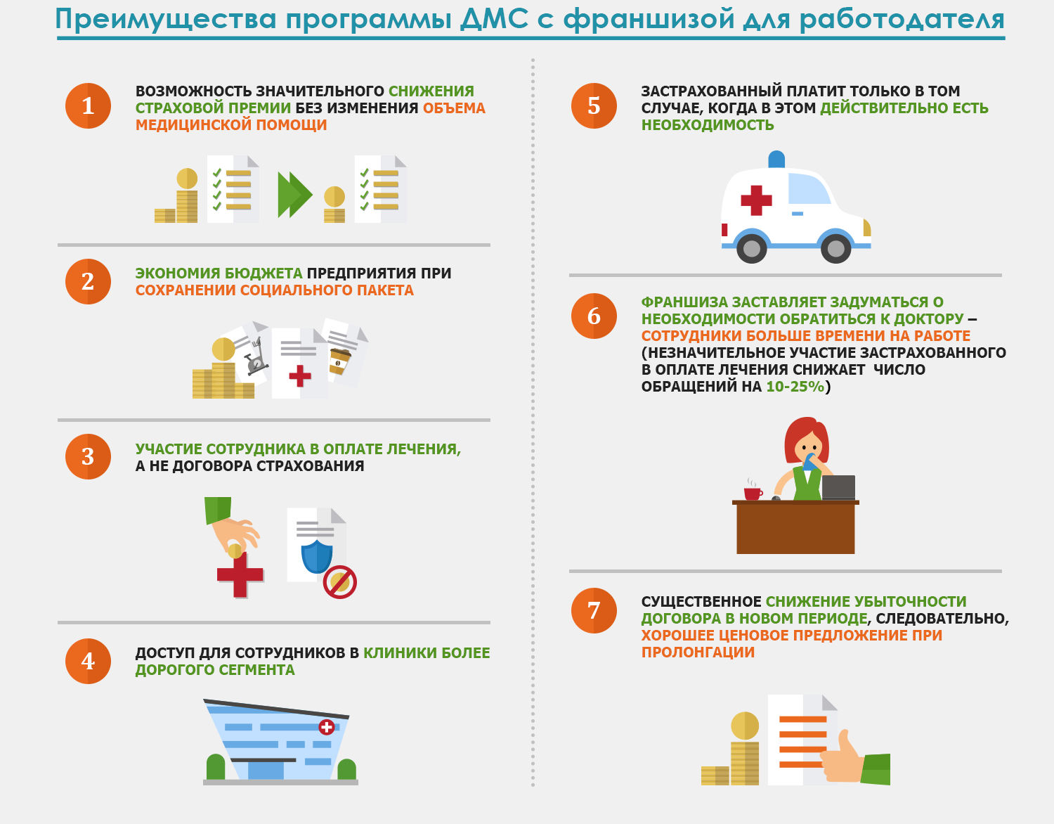 соцпакет, мотивация, ДМС, инструменты